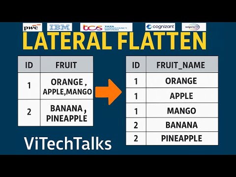 Question-11 | How to Split Comma-Separated Values into Rows in SQL | LATERAL FLATTEN Explained