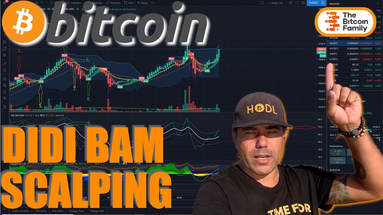 The DIDI BAM BAM BITCOIN indicator - Lesson 4 Scalping is only for the  brave!!