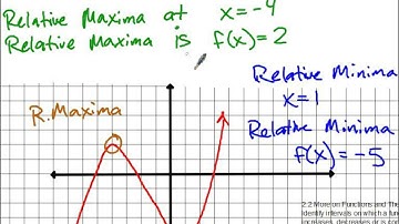 Adv. Alg. with Trig 2.2 - More Functions and Graphs -  Relative Maxima / Minima