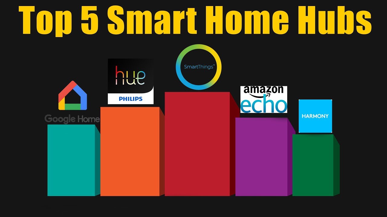 amazon echo with smart hub