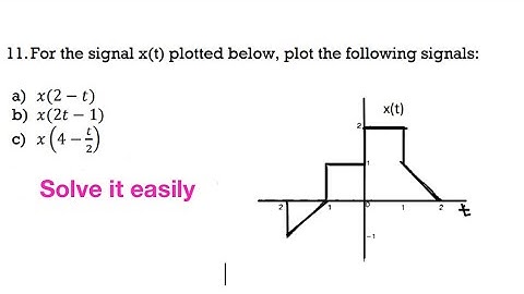 time shifting and time scaling operations on a given signal x(t) | linear signals and systems