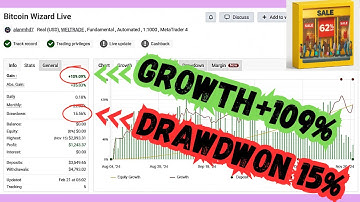 Bitcoin Wizard V1.8 MT4 EA – Smart Bitcoin Trading Robot (No DLL)