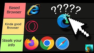 The COMPLETE Browser Tierlist (who steals your info?)