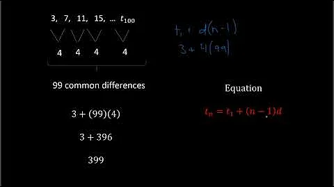 Arithmetic Sequences (Pre-Algebra)