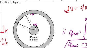2018 AP Physics C EM #1