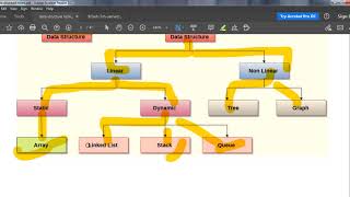 Day 2 Data structures  definition, representation and operations