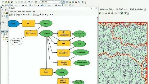 Watershed Delineation from DEM and Hydrology tool by ModelBuilder  Using ArcGIS