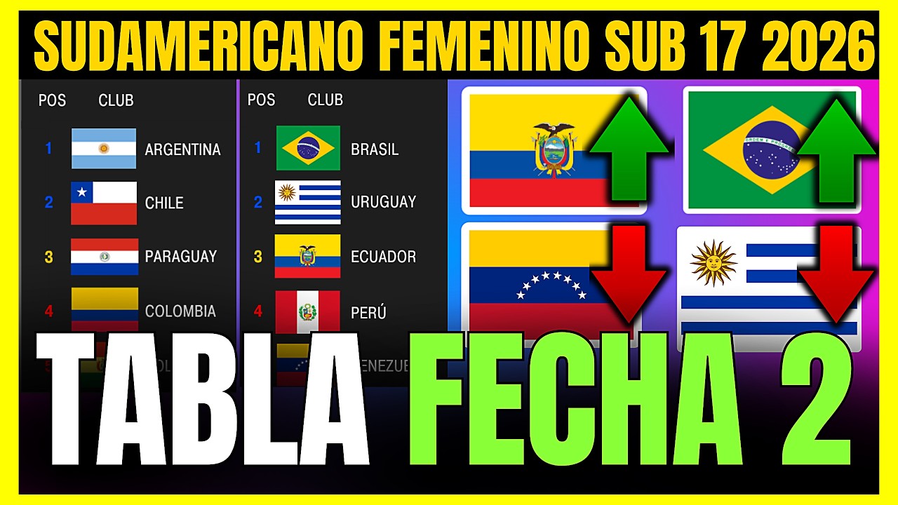 💥 SUDAMERICANO FEMENINO SUB 17 2026: TABLA DE POSICIONES y RESULTADOS ...
