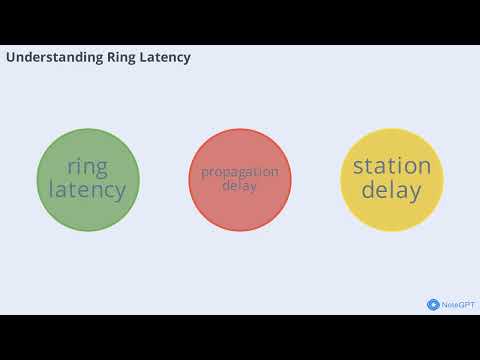 Token Ring: The Network Standard That Almost Beat Ethernet