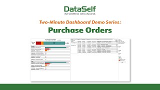 Purchase Orders (Two-minute demo)