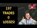 I have Never Lost A Trade on EUR/USD with The Binary Destroyer 8.0! (HOW I DO IT!)