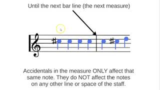 Accidentals