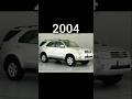 Evolution of toyota fortuner legender car #fortuner (2004-2025) ka model #roll car