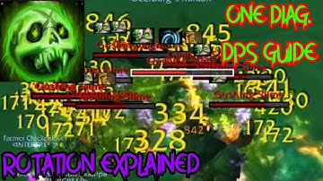 World of Warcraft Shadowlands UNHOLY Death Knight Mythic+ DPS rotation GUIDE in One DIAGRAM