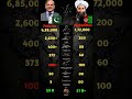 Pakistan vs Afghanistan military comparison who will win? #shorts #ytshorts #pakistan #war #ww3.