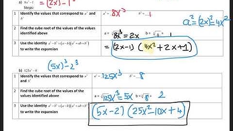 4.3 Factoring Polynomials