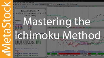 How to Master the Ichimoku Method