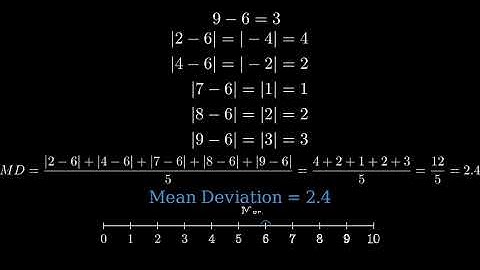 How to Calculate Mean Deviation from Mean | Statistics Made Easy