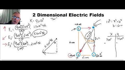 Electric Fields in 2 Dimensions