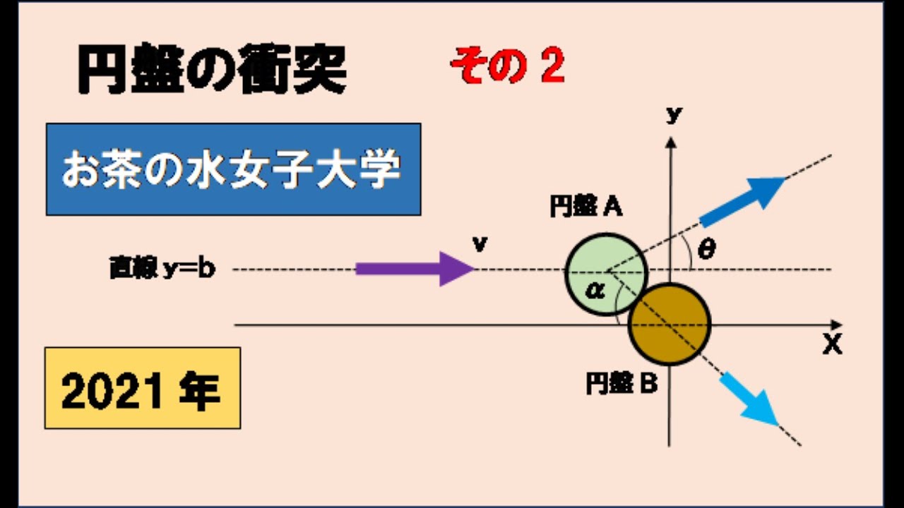 お茶の水女子大学 2021年 円盤の衝突 その2 #高校物理 #大学入試問題