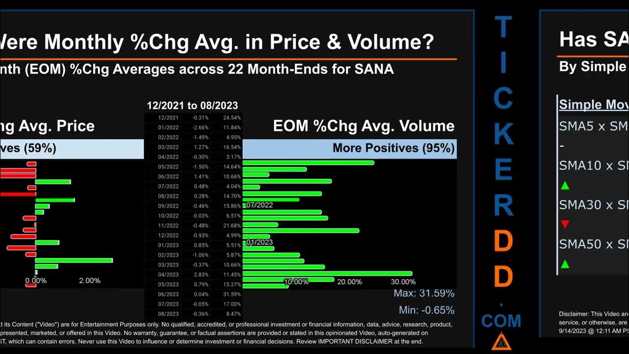 Latest SANA News along with Price and Volume Analysis SANA Stock