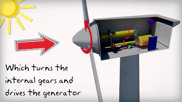 Wind Turbines | A Brief Introduction to Wind Turbines - www.renewableenergyhub.co.uk