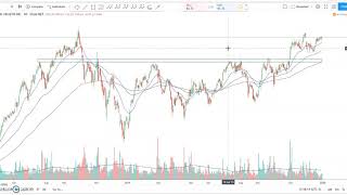 Stock Market Themes for 2020