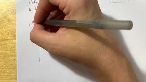 3.7 - Rates of Change in the Natural and Social Sciences (Part 1)