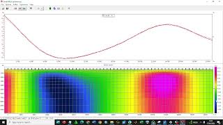 Tutorial Inversi 2D Zond GM dan Grav (Inversi Layer Cake maupun Boulder)