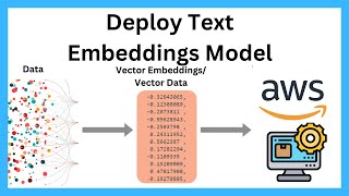 Fine Tuning and Deploying Embeddings Model With AWS