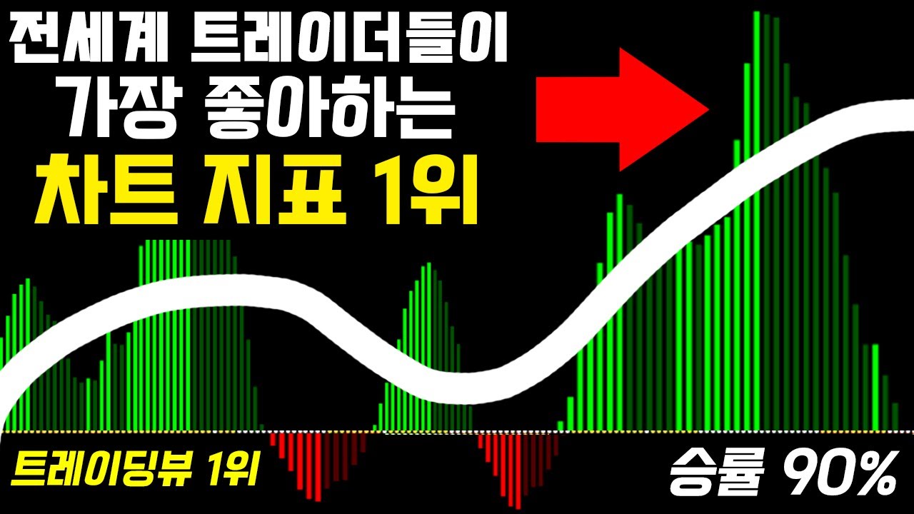 트레이딩뷰 랭킹 1위 차트 지표를 활용한 최고의 매매법 3가지 (스퀴즈 모멘텀) #비트코인 #코인선물 #업비트