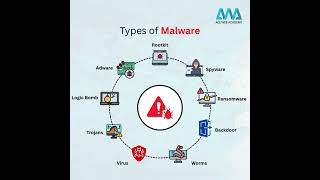 Types of Malware