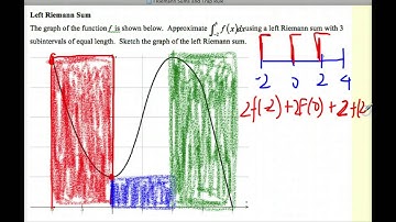 Riemann Sums and Trapezoidal Rule