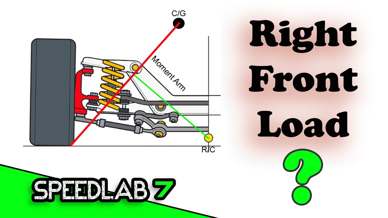 RF Load Getting Worse? Here's Why - YouTube