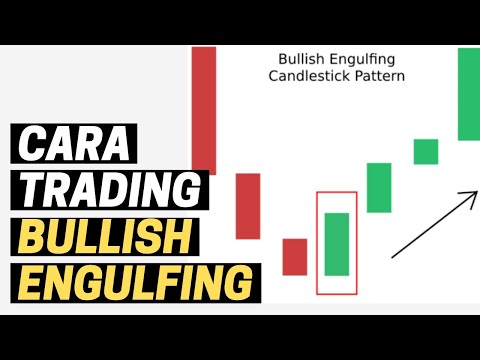 CARA TRADING BULLISH ENGULFING CANDLESTICK PATTERN