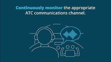 Explaining the rules - Controlled airspace communication