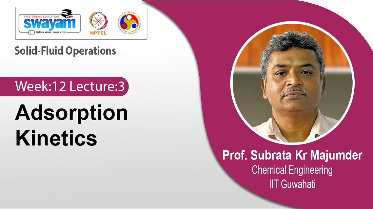 Lec 36: Adsorption Kinetics