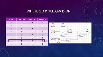 Traffic Control System | DLD Final Project I Chowdhary Akram Sir