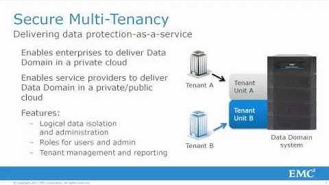 EMC Data Domain Secure Multi Tenancy