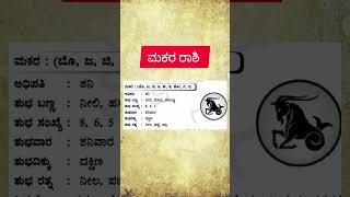 ಮಕರ ರಶ Useful Information In Kannada