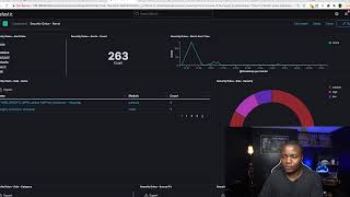 Attack and Detect: Vulncms 1 vs Security Onion