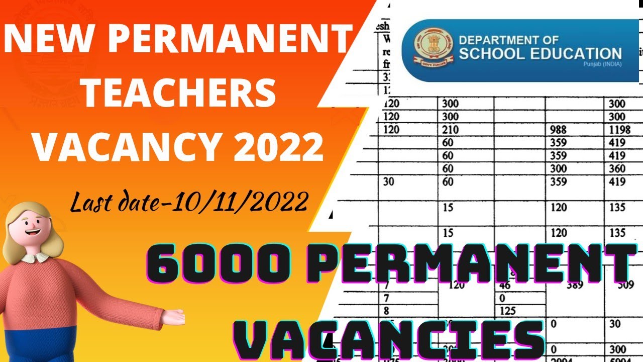 PERMANENT TEACHERS RECRUITMENT 2022 NEW PERMANENT TEACHERS VACANCY