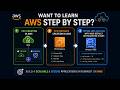 Phase 1 - AWS Environment Setup