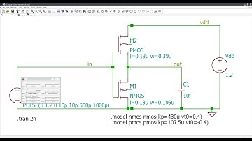 CMOS inverter transient response