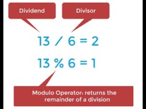 different Modulus(%) problems - YouTube