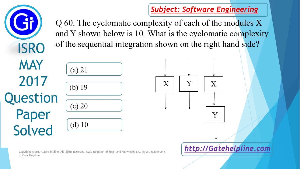 What is cyclomatic complexity