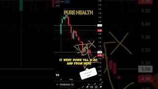 Pure Health Stock Chart