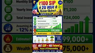 ₹100 SIP से 20 साल  में कितना मिलेगा ? Mutual Fund SIP Investment #shorts