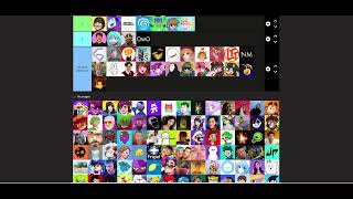 my youtuber tier list!!!!