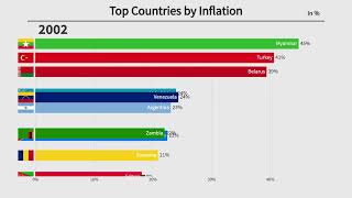 Details Top 10 Countries by Inflation 1980–2025” Guide